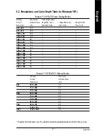 Предварительный просмотр 41 страницы Gigabyte GV-RX155256D-RH User Manual