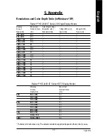 Preview for 35 page of Gigabyte GV-RX24T256HP Manual