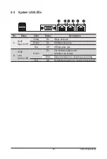 Предварительный просмотр 20 страницы Gigabyte H242-Z10 User Manual