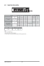 Предварительный просмотр 22 страницы Gigabyte H252-Z12 User Manual