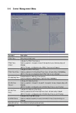 Preview for 102 page of Gigabyte H252-Z12 User Manual