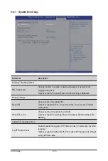 Preview for 138 page of Gigabyte H262-Z6A User Manual