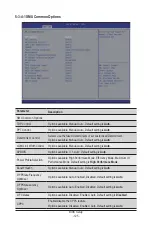 Предварительный просмотр 125 страницы Gigabyte H273-Z80-AAN1 User Manual