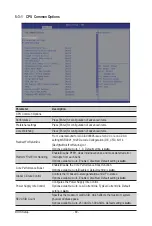 Preview for 80 page of Gigabyte H282-Z60 User Manual