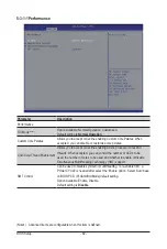 Preview for 82 page of Gigabyte H282-Z60 User Manual