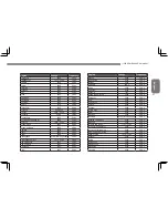 Предварительный просмотр 51 страницы Gigabyte i1520 Series User Manual