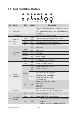 Preview for 16 page of Gigabyte LGA3647 Service Manual