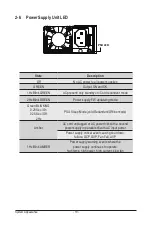 Preview for 19 page of Gigabyte LGA3647 Service Manual