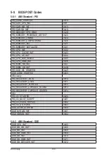 Preview for 100 page of Gigabyte LGA3647 Service Manual