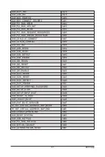 Preview for 101 page of Gigabyte LGA3647 Service Manual