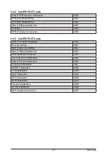 Preview for 105 page of Gigabyte LGA3647 Service Manual