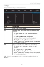 Preview for 37 page of Gigabyte M28U User Manual