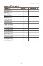 Preview for 43 page of Gigabyte M28U User Manual