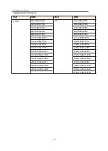 Предварительный просмотр 45 страницы Gigabyte M32Q User Manual