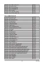 Предварительный просмотр 89 страницы Gigabyte MJ11-EC0 User Manual