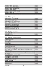 Preview for 90 page of Gigabyte MJ11-EC0 User Manual