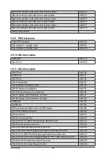 Preview for 94 page of Gigabyte MJ11-EC0 User Manual