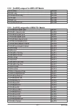 Preview for 107 page of Gigabyte MJ11-EC0 User Manual