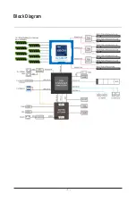 Preview for 7 page of Gigabyte MU92-TU1 User Manual