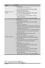 Preview for 66 page of Gigabyte MU92-TU1 User Manual