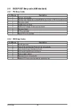 Preview for 88 page of Gigabyte MU92-TU1 User Manual