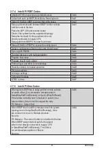 Preview for 62 page of Gigabyte MW32-SP0 User Manual