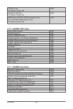 Preview for 63 page of Gigabyte MW32-SP0 User Manual