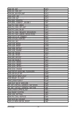 Preview for 78 page of Gigabyte MX32-4L0 User Manual