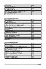 Предварительный просмотр 81 страницы Gigabyte MX32-4L0 User Manual