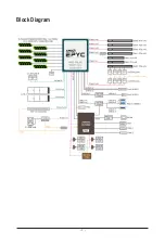 Preview for 7 page of Gigabyte MZ32-AR1 User Manual