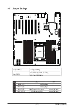 Preview for 27 page of Gigabyte MZ32-AR1 User Manual