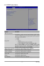 Preview for 77 page of Gigabyte MZ32-AR1 User Manual