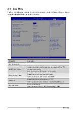 Preview for 119 page of Gigabyte MZ32-AR1 User Manual