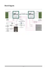 Preview for 7 page of Gigabyte MZ72-HB0 User Manual