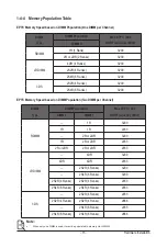 Preview for 15 page of Gigabyte MZ72-HB0 User Manual