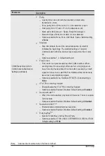 Preview for 43 page of Gigabyte MZ72-HB0 User Manual