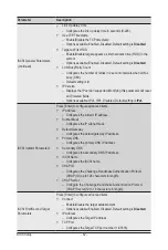 Preview for 62 page of Gigabyte MZ72-HB0 User Manual