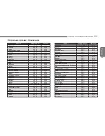 Preview for 106 page of Gigabyte Q1585 Series User Manual