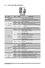 Предварительный просмотр 16 страницы Gigabyte R152-P30 User Manual