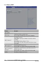 Preview for 107 page of Gigabyte R162-ZA0 User Manual