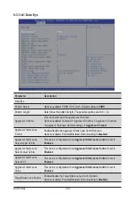 Preview for 108 page of Gigabyte R162-ZA0 User Manual