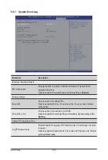 Preview for 128 page of Gigabyte R162-ZA0 User Manual