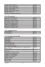 Preview for 142 page of Gigabyte R162-ZA0 User Manual