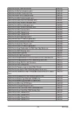 Preview for 147 page of Gigabyte R162-ZA0 User Manual