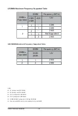 Предварительный просмотр 34 страницы Gigabyte R162-ZA1 User Manual