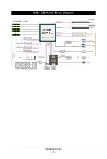 Preview for 14 page of Gigabyte R163-Z32-AAB1 User Manual