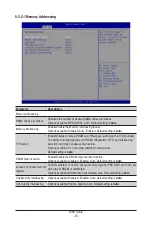 Preview for 95 page of Gigabyte R163-Z32-AAB1 User Manual