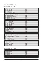 Предварительный просмотр 120 страницы Gigabyte R181-2A0 Service Manual