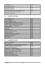 Предварительный просмотр 124 страницы Gigabyte R181-2A0 Service Manual