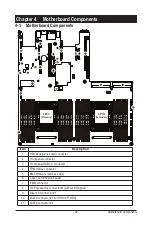 Preview for 39 page of Gigabyte R181-340 Service Manual